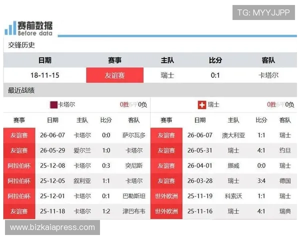 卡塔尔对瑞士比赛伤病最新消息：伤病球员名单及对比赛策略的影响分析